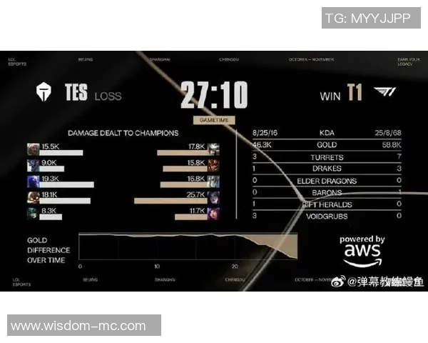 英雄联盟节奏排名：TES创新高